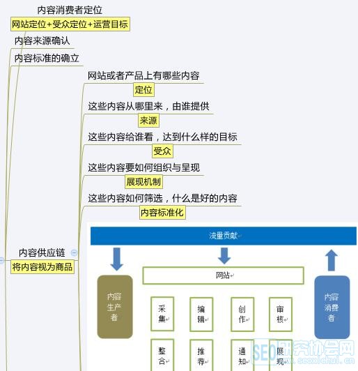 從零開(kāi)始學(xué)運(yùn)營(yíng)小白應(yīng)該這么做